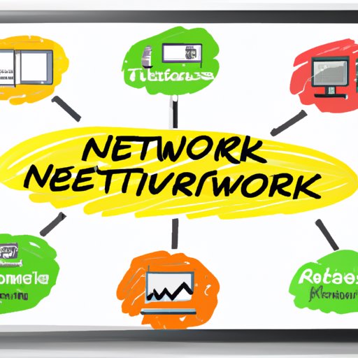 Network solution product training considerations