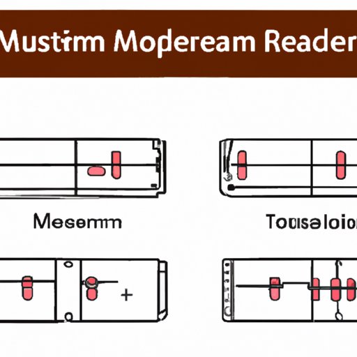 What are the differences between mainstream adjustable resistor models?