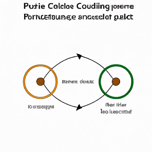 What are the market policies for inductor principles?